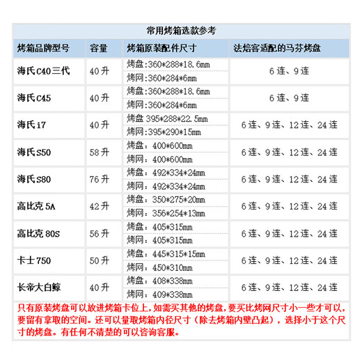 FOR BAKE 12-piece muffin cake mold, muffin mold, mini muffin baking pan, tart mold baking tools