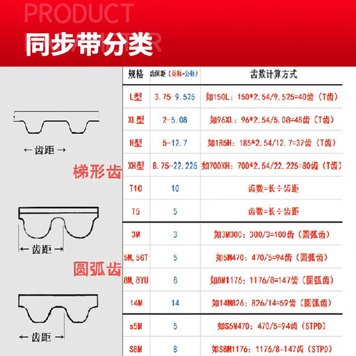 一尊（YZ）氯丁橡胶同步带HTD5M690/695/700/705/710工业传动带齿形皮带 橡 橡胶同步带5M705(一尊蓝标) 17mm