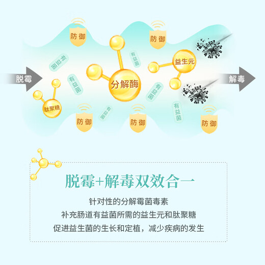 Huawu Demold Agent, veterinary mother livestock special demold agent, pregnant livestock can be used for sows, cattle and sheep to remove mold, feed additive 1 bag, buy 2 bags Song 1Jin Jin is equal to 0.5 kg, probiotics, mold removal 1kg