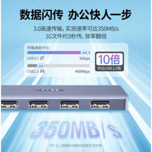 
Green Connector USB3.0 4-port split connector-with wires 2 meters 15919