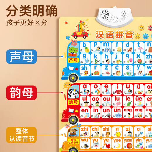 情人节礼物早教挂图拼音字母表墙贴声母韵母整体认读音 【同步一年级】汉语拼音有声挂图