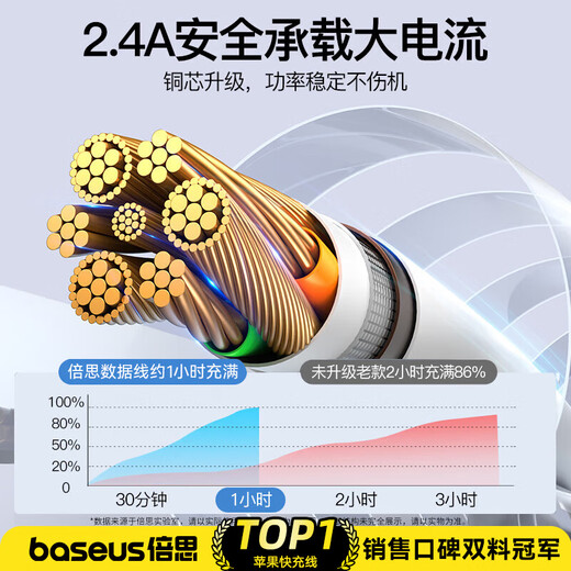 倍思苹果数据线快充充电线适用iPhone14/13/12Pro Max/XR/Xs/11/8手机ipadpro/air2平板车载1.5米2条装