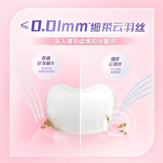 冷酸灵云感舒柔软毛方孔高密植毛净齿护龈成人牙刷4支装颜色随机
