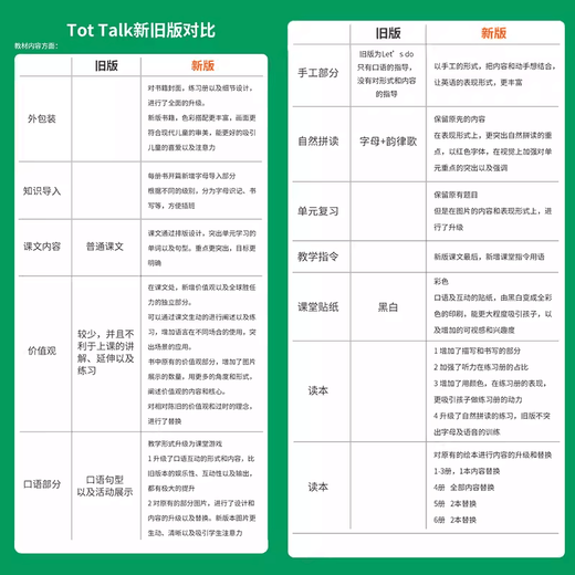 原版第二版tot talk 123456级朗文培生幼儿直通车书练习册故事书APP 3-6岁启蒙儿童英语培训教材进口新版 新版tot talk 3级别(课本+练习册+故事）