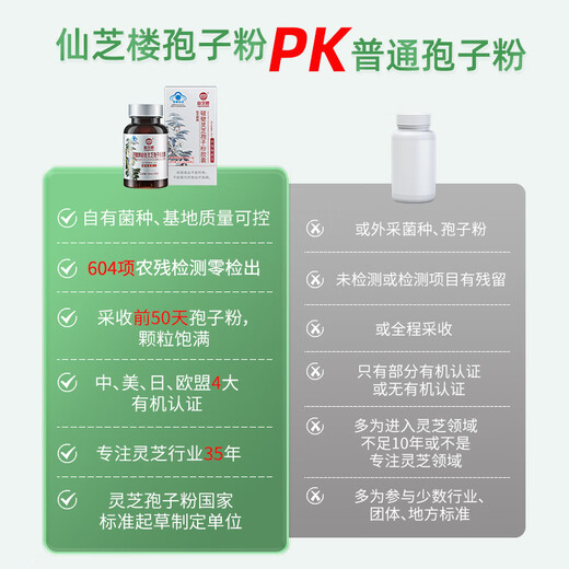 仙芝楼 有机破壁灵芝孢子粉胶囊0.25g*80粒/盒*6盒  增强免疫 滋补保健