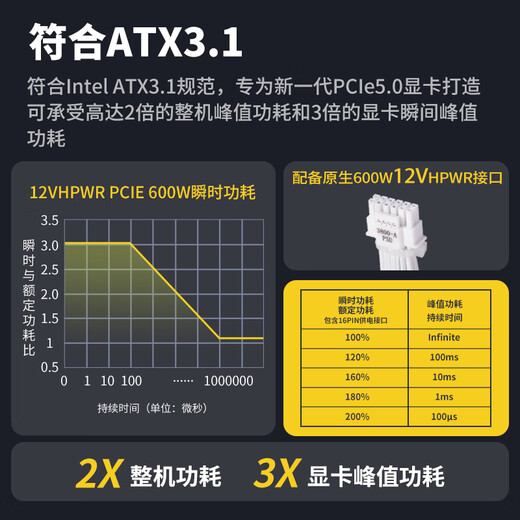Golden Field Platinum A+1050W Versión totalmente blanca ATX3.1 Fuente de alimentación de la computadora Certificación de platino/Capacitor Japonés/Cable de Emparimeter/12V2*6/5090D Tarjeta gráfica/1000UF Capacitor principal
