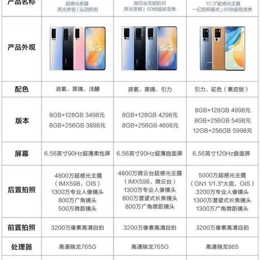 Vivo X50 Second-Hand Mobile Telefon 5G Mobiltelefon Qualcomm Snapdragon 765G Ultra-Photosensitive Nachtkamera Full Netcom 5G Mobile Blue Blue 8+128G (Gesichtserkennung) 95 Neues Full Netcom 5G kostenloser Ladegerät Mobile Handy Hülle ein Jahr verlängert Versicherung