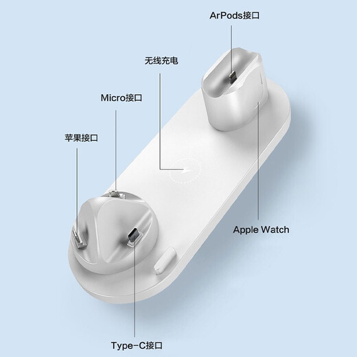 心意满满多合一无线充电器实用高档生日礼物男生送男朋友男士纪念品商务礼品定制送客户伴手礼员工活动奖品 白色六合一多功能（10w快充支架）苹果安卓手机通用