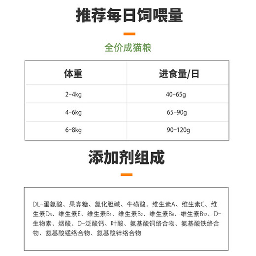 Weishi (NOURSE) Weishi Cat Food Full-price All-stage Diet Balanced Full-price Cat Food Full-cat Try Pack 50g