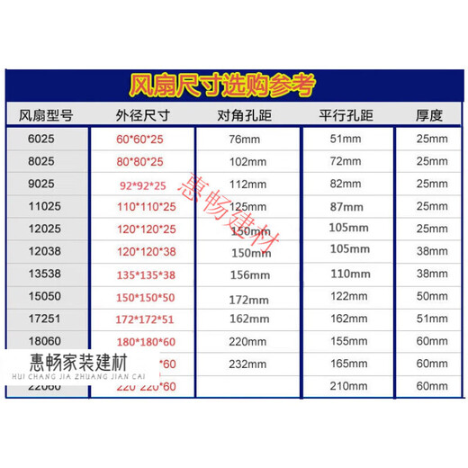 12038 Fan 1224 Amplifier Chassis Inverter Equipment Large Air Volume 24v Single Fan Amplifier Chassis Inverter Equipment Large Air Volume 12v Single