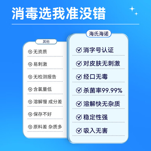 Haishi Hainuo chlorine dioxide effervescent tablets for household fresh flowers, fish tank cleaning, floor toilet sterilization and disinfection tablets