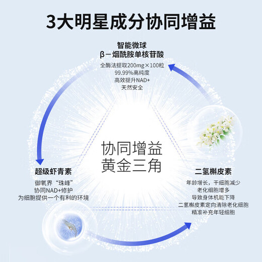 Celful Peking Health Sai Lifu NAD+20000NAD+Ergänzung ai nano microsphäre