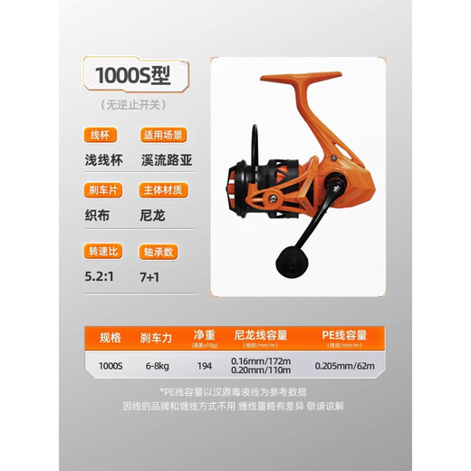 Shimano (SHIMANO) fishing line wheel universal spinning wheel fishing wheel anti-frying line metal sea pole far-out road Yaji rod M1 micro fishing wheel 1000 stream micro fishing S type left and right hand interchangeable type