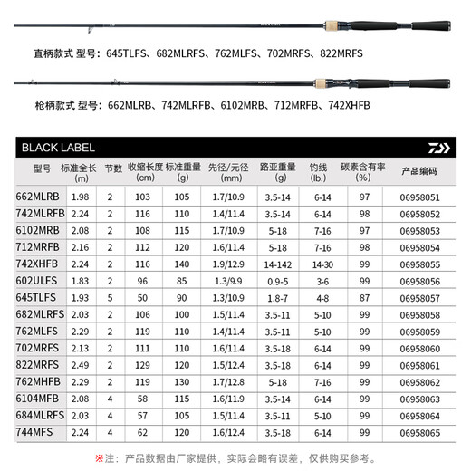 
DAIWA 25 black mark lure rod BLACK LABEL fishing SG rod far throw rod insect rod fishing rod lure rod 2.03m SG 682MHXB-ST