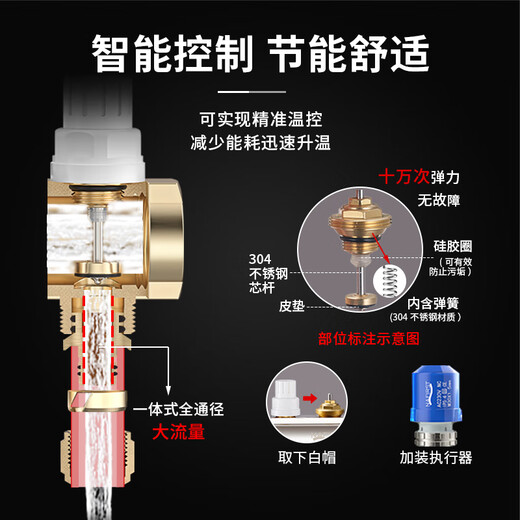 Nanxian Intelligent Constant Temperature Floor Heating Water Distributor Full Copper Water Distributor Temperature Control Wired Wireless System - Connected to Mijia APP M2 Wired Branch 6 Channels