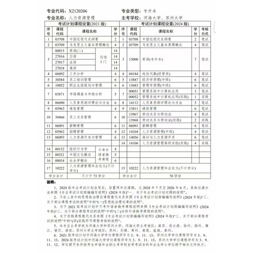 
2025 Jiangsu Self-study Suzhou University/Hohai University X2120206 Human Resources Management Undergraduate National 14104 Human Resources Management (Intermediate) Free Paper Reference Test Paper