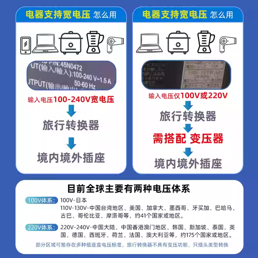 Bull (Bull) Convertisseur multifonction Plug Hong Kong Version British Standard American Standard Australian Standard allemand Standard Europe Européen Pild Appliance électrique importé à National Standard Foreign Pild Converter Power Converter Round Hole Socket Converter L11