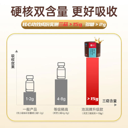 Chirun [third generation] Changbai Shantou Dao Break Wall Ganoderma lucidum spore powder enhances immunity rich in spore oil [half-year quantity] 1g*60 bags*6 boxes