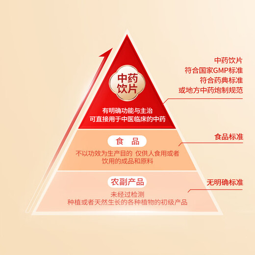 同仁堂灵芝孢子粉（破壁） 3g*15袋中药饮片补肾益肺养心安神止血化痰病后体虚肾虚腰软增强免疫节日礼物