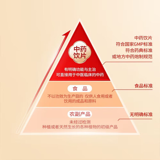 东紫云轩 冬虫夏草 6条1g GMP高标准 严控品质 中药材 中药饮片 1盒装
