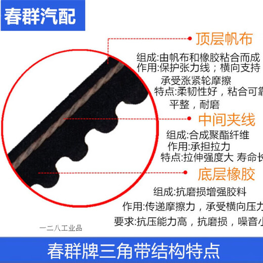 171480 17755 13795 131060鑫源收割机电机空调皮带 17X1480-03