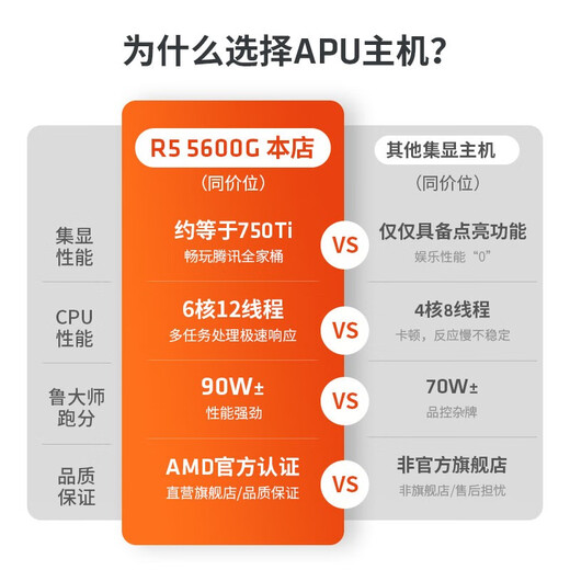 AMD Ryzen R5 5600GT commercial office home online class financial design desktop computer game console DIY assembly machine computer office suite configuration two 5600GT+16G+500G single host JD Logistics host + 23.8-inch monitor