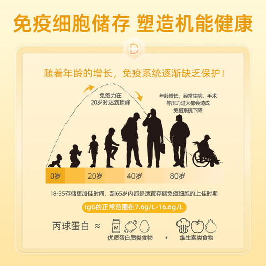 DNG进口丙种球免疫球蛋白牛初乳铁营养品增强免疫抵抗儿童成老人60粒