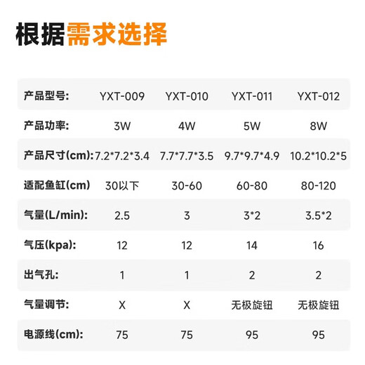 YEE fish tank oxygen pump bass small fish tank household oxygenator fish farming special circulation pump aerator 8w