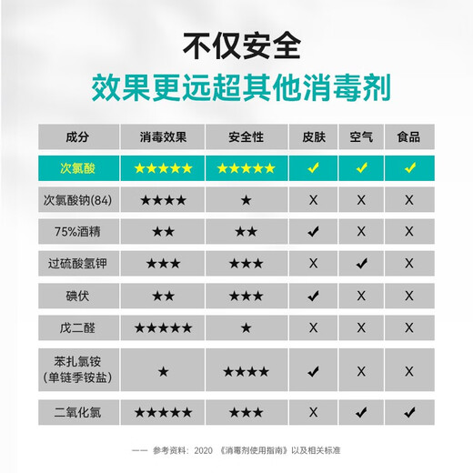 Xingbangni hypochlorous acid disinfection tablets food-grade disinfectant spray no-wash household maternal and infant pet sterilizing water effervescent tablets