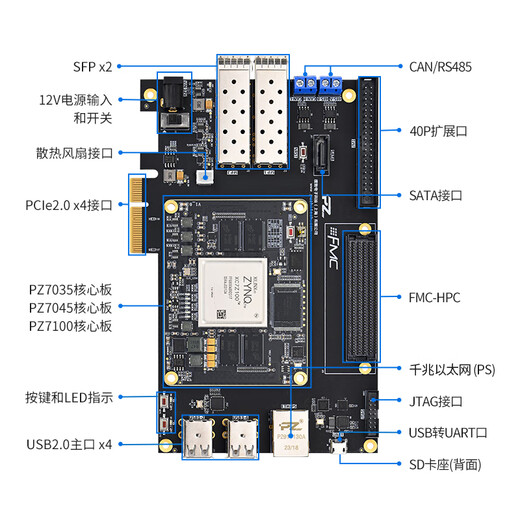 璞致FPGA开发板xilinxZYNQ7035FH 7045  FMC HPC PCIE  7100 豪华套餐 PZ7100-FH-KFB-专