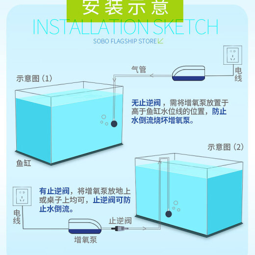 sobo Songbao fish tank oxygen pump aquarium oxygen pump fish farming oxygen pump aquarium supplies 718M single hole 4w