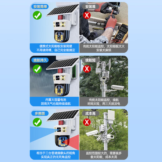 Mingsheng 4G Network Solarkamera Outdoor im Freien und netzwerkloser ländliches Outdoor-Mobiltelefon Fernbedienung Hochauflagen Überwachung Home Nutzung 360 Grad ohne tote Winkel mit Nachtsicht Panoramablick 15