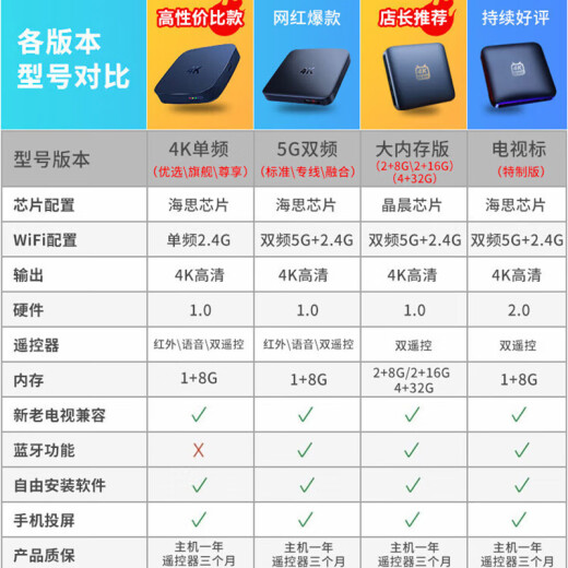 赛米尼【直接连wifi】海思芯电视盒子全网通机顶盒网络盒子4K高清可投屏秒换台魔盒机顶盒 双频8G语音遥控【开机就看+4k高清+智能语音】 网络机顶盒