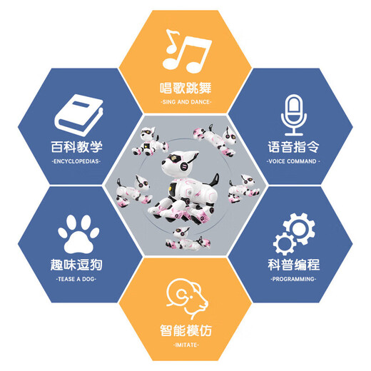 JJRC Children's Intelligent Machine Dog Early Education Vocation Control Toys Boys 1-3 ans Girls 2-4-6 ANS 'Birthday Gift Robot Girl Pink N3 [Remote Contrôle + Contrôle des mains + Mode de contrôle vocal] Programmation de l'éducation précoce intelligente Touch Compage de croissance interactive