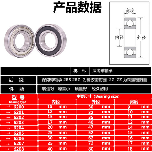 定制高速电机滚动轴承6200 6201 6202 6203 6204 6205 6206 ZZ RS 6200高速电机胶盖款10*30*9