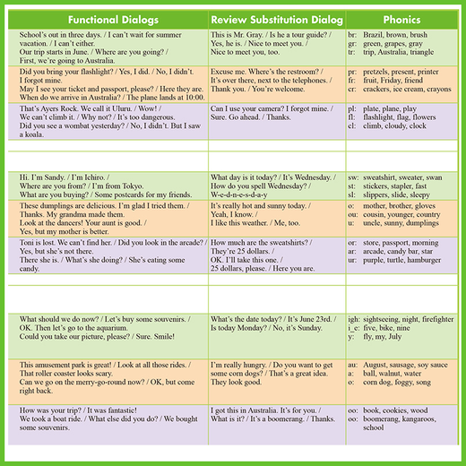 New version of Pearson Langwen Children's English Textbook Super Kids Third Edition Level 123456 including APP Langwen Xinlingtong Children's English Training Tutorial Textbook New version of Super Kids4 Level (book + volume + APP)