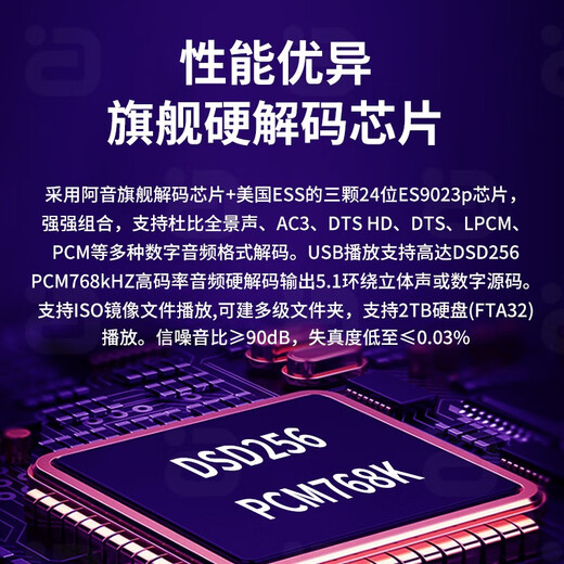 Ayin hifi fever 5.1 audio decoder digital player Bluetooth receiving desktop amp DTS Dolby Atmos DAC external sound card audio amplifier black HD950 official standard