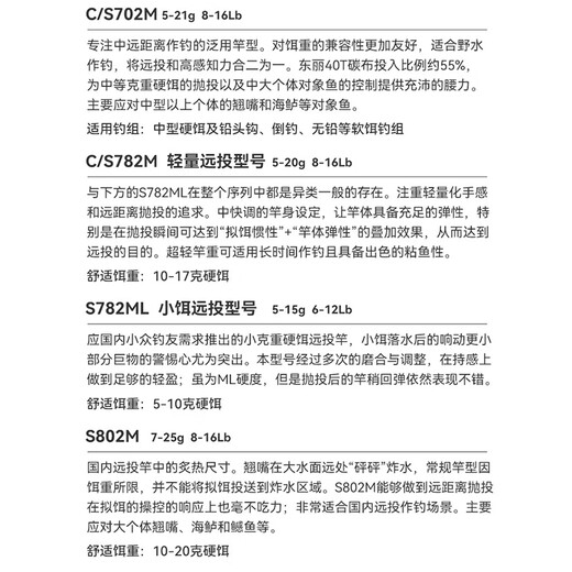 国王路亚24款KO3代路亚竿高感度鳜鱼虫竿远投翘嘴竿泛用海鲈竿直柄枪柄竿 2.03米 KO3枪柄MH超快调C682MH