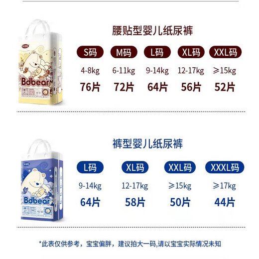 布袋熊新款布袋熊Bdbear纸尿裤拉拉裤婴儿尿不湿学步裤环腰裤泡泡腰围 XXXL拉拉裤44片（云仓直发） 布袋熊Bdbear系列1包