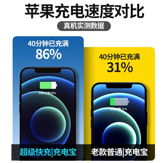 AOBNTECH 3C certified mini, comes with dual-wire 66W super fast charging power bank, 20,000 mAh, super large capacity, can be used on airplanes, portable, compact, suitable for Huawei and Apple phones, piano black, comes with dual-wire super fast charging, standard version