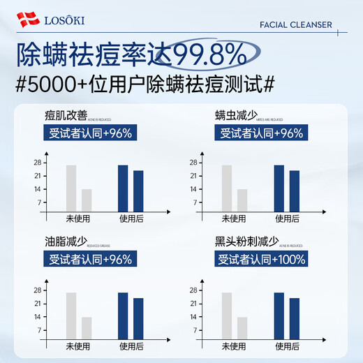 Losoki Schweizer importierter Gesichtsreiniger zur Akne- und Milbenentfernung, Aminosäureöl für Männer und Frauen, Kontrolle von Akneflecken, Mitesser, Porenverschlussreiniger, Milben- und Akneentfernung, Gesichtsreiniger, 200 ml*1