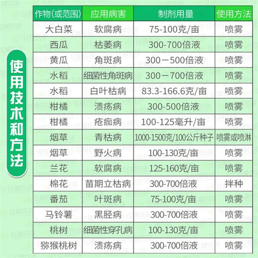 Longkejunbacterium 20% Thiobacterium copper fruit and vegetable canker, soft rot, bacterial wilt, leaf spot, bacterial angular spot fungicide 500g