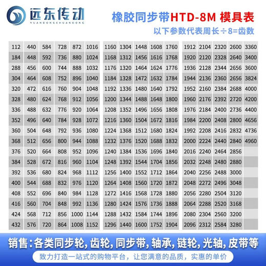 Gummi -Synchronisationsgürtel/624/632/640/648/656/664/672/680/688 30 mm htd8m616