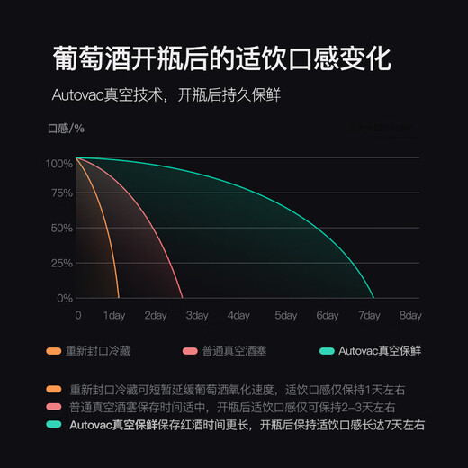 Xinchao (SICAO) wine cabinet vacuum preservation constant temperature wine cabinet household built-in wine cabinet refrigerator beverage tea compressor air-cooled frost-free red wine cabinet 470 JC-470A single temperature 180 pieces vacuum preservation vacuum wine cabinet