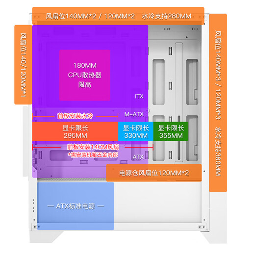 Aigo YOGO T21 white computer desktop main box multi-mesh cooling (ATX motherboard/360 water cooling/high compatibility/8 fan positions)
