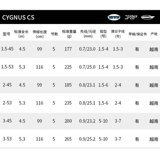 DAIWA CYGNUS CS imported inclined guide ring fishing rod lightweight rocky rod carbon hand and sea dual-purpose rod sea fishing rod fishing rod No. 2-45 (4.5 meters)