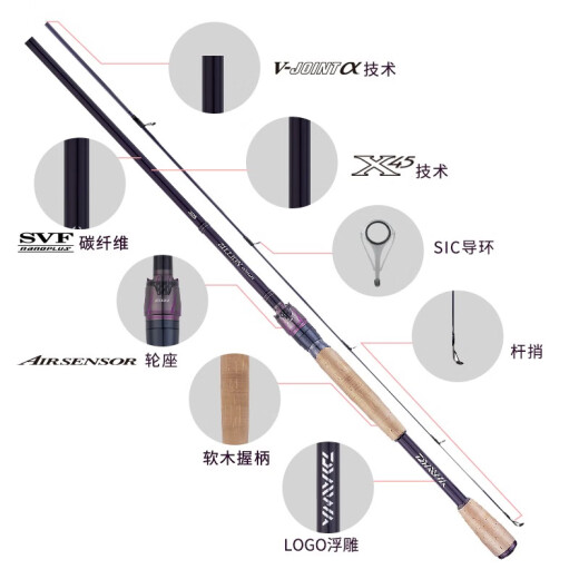 
DAIWA 21 new product ZILLION Zilong competitive lure rod single rod competition high carbon long-range cast carbon lure fishing rod regular model - 682L/MLFB-ST (2.03m gun handle