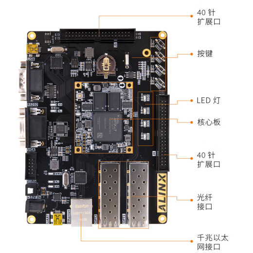 ALINX 黑金 FPGA 开发板 Xilinx Artix7 XC7A100T 视频光纤通信 AX7102 AN9767套餐