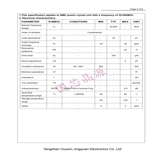 Crystal source Ziguang passive crystal oscillator SMD5032-25M-18PF whole disk 25MHz