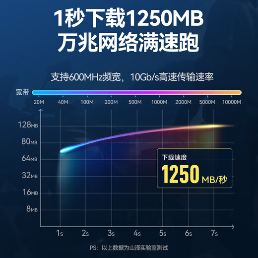山泽(SAMZHE)七类网线 CAT7类扁平纯铜屏蔽工程网线 万兆电脑宽带家用成品跳线 扁线 白色2米CAT-702A